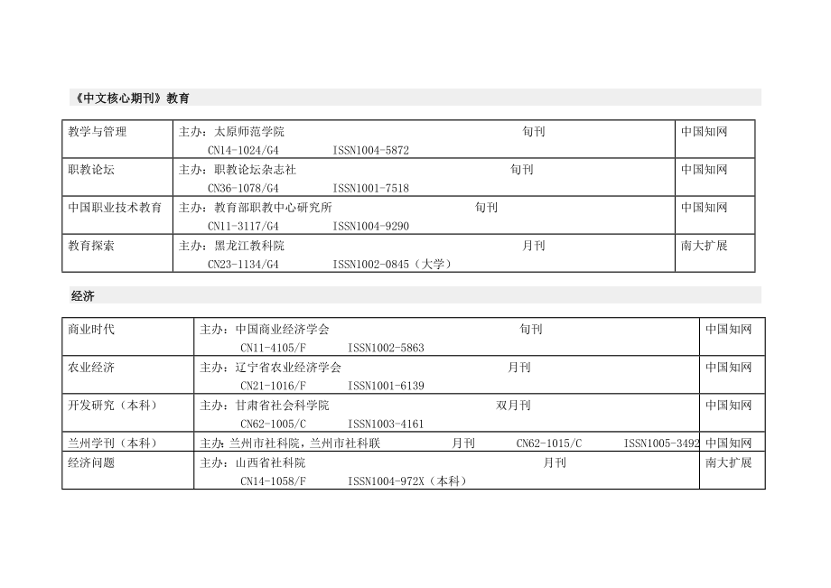 《北大核心、普刊、学报》目录.doc