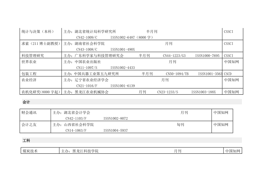 《北大核心、普刊、学报》目录.doc