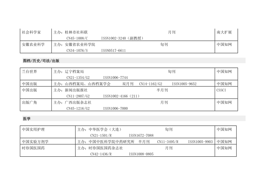 《北大核心、普刊、学报》目录.doc