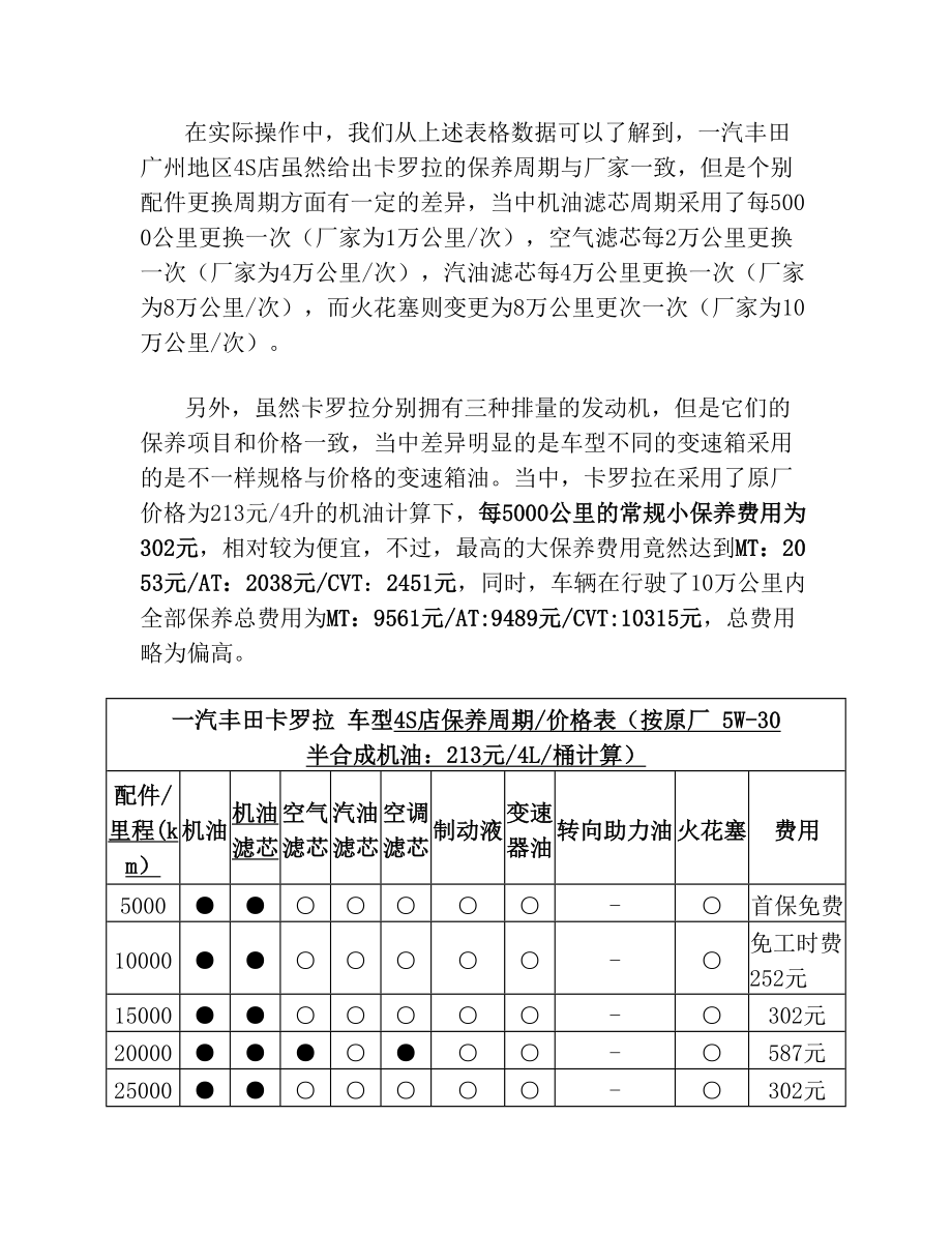 卡罗拉保养明细.doc