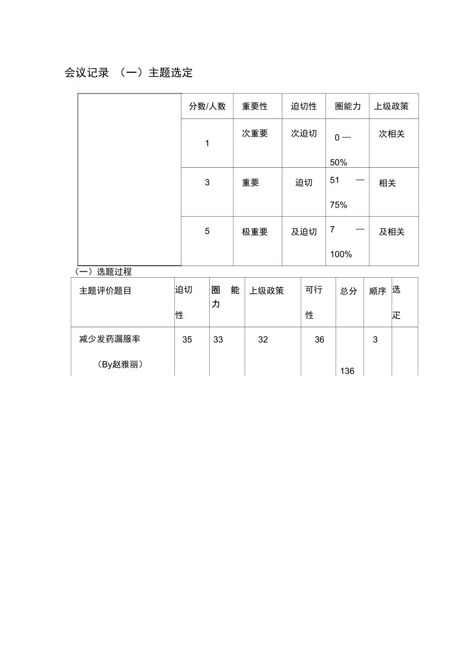 品管圈圈会议资料收集表.doc