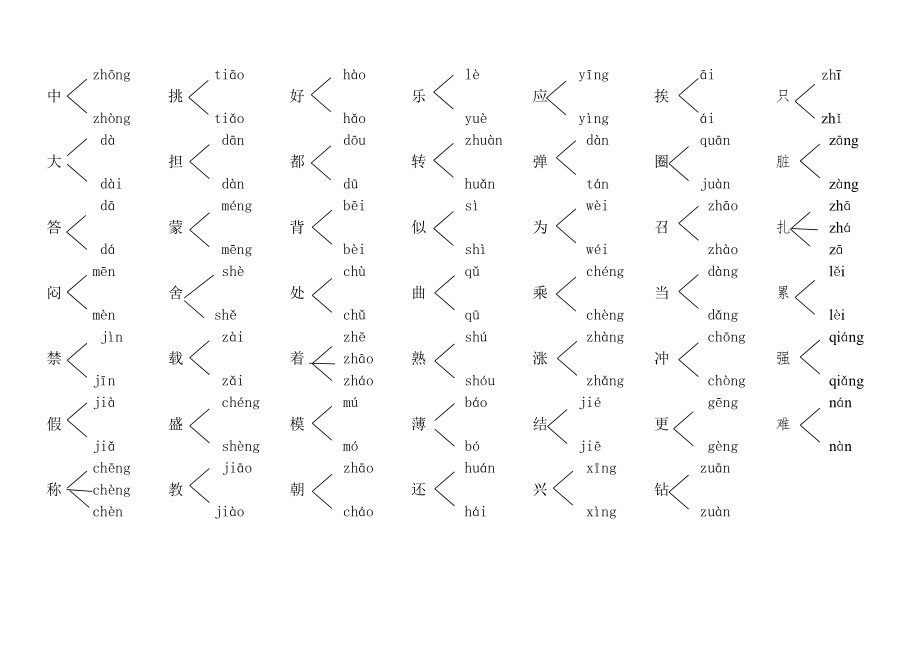 人教版三年级语文下册多音字练习.doc