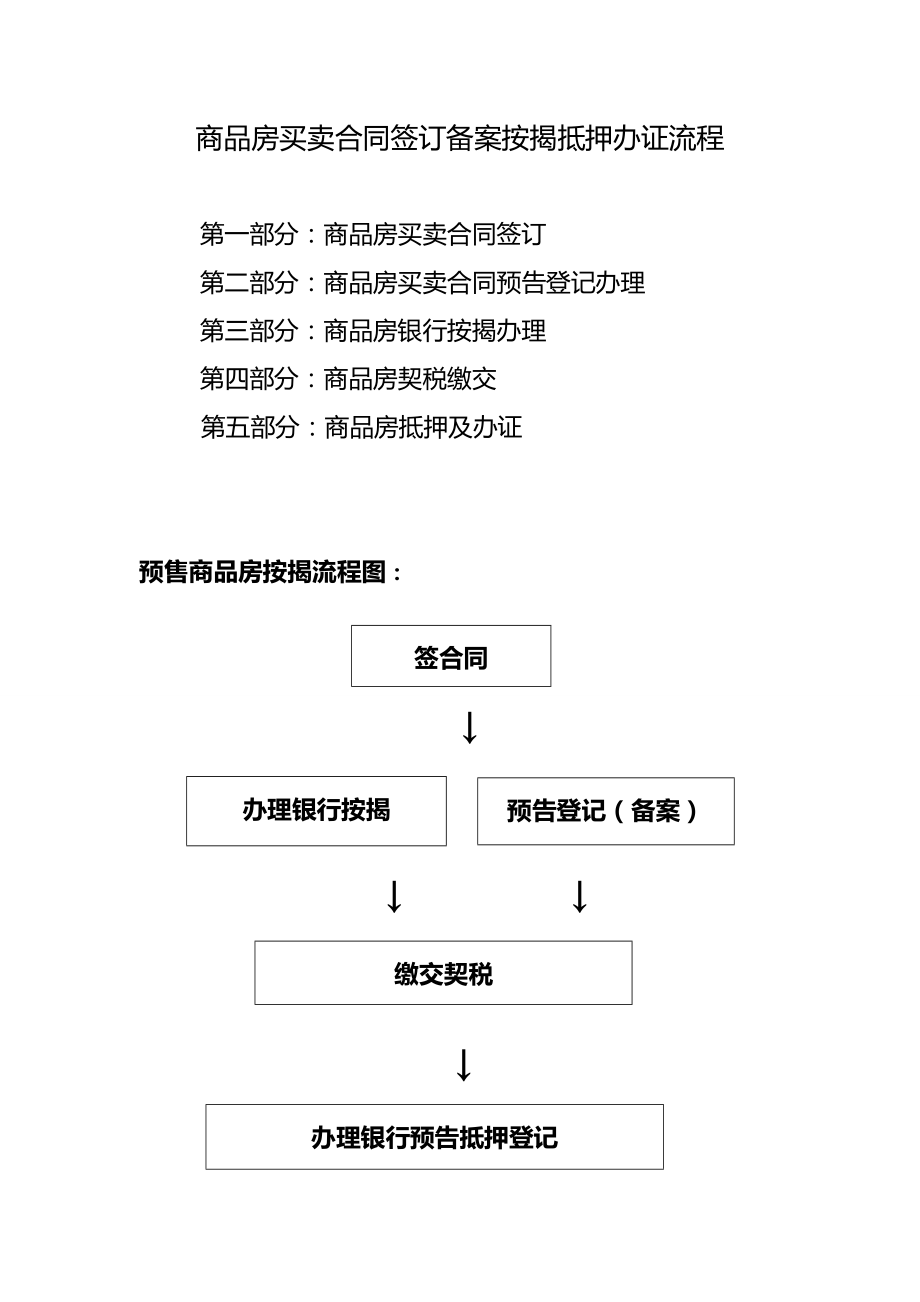 商品房买卖合同签订备案按揭抵押办证流程.doc