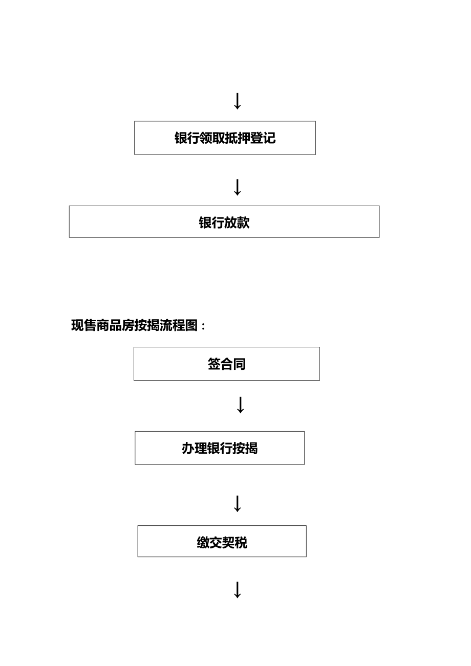 商品房买卖合同签订备案按揭抵押办证流程.doc