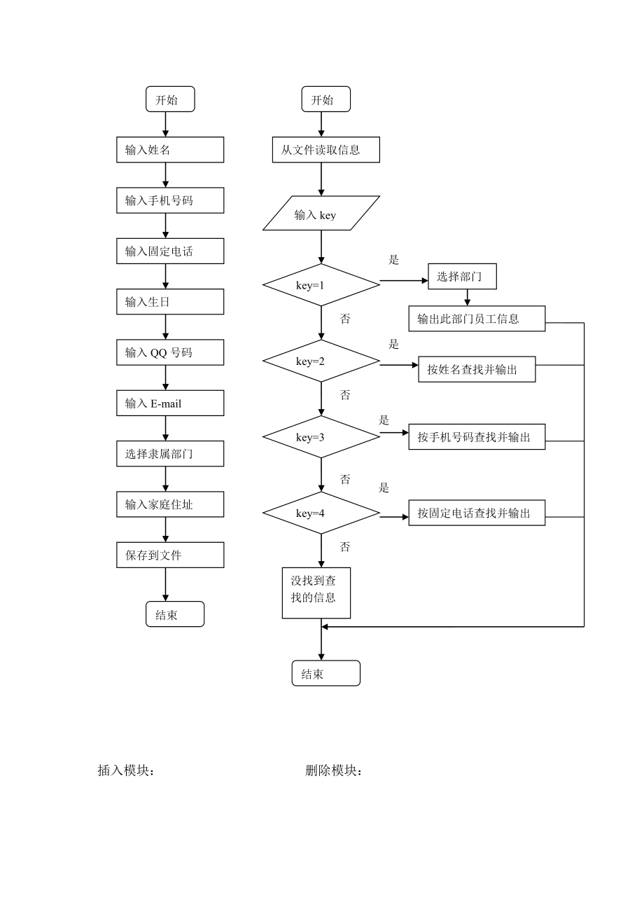 公司员工通讯录管理系统报告..doc