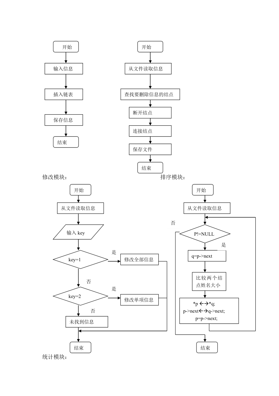 公司员工通讯录管理系统报告..doc