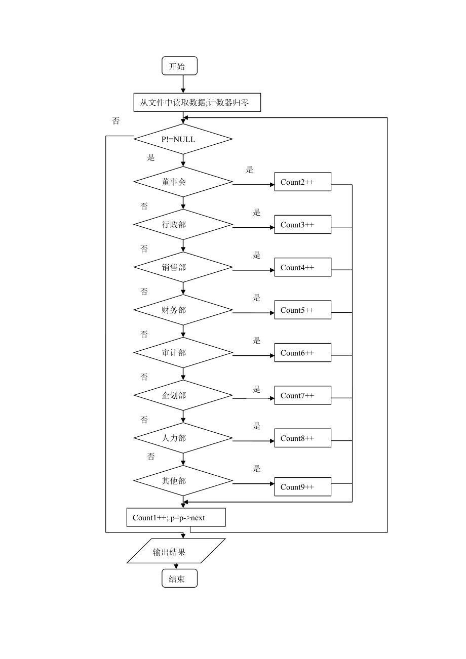 公司员工通讯录管理系统报告..doc