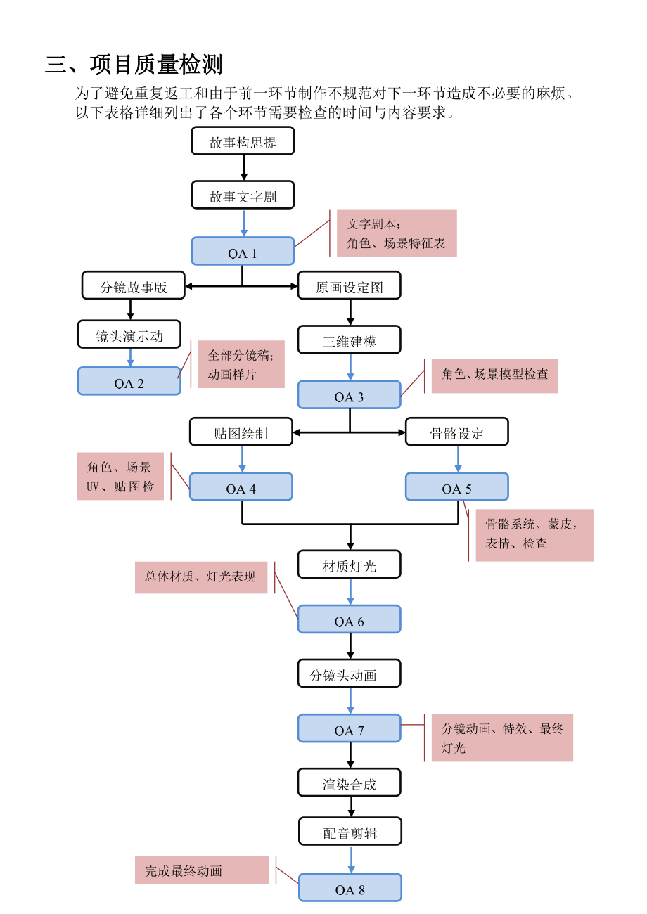 动画项目制作管理_.doc