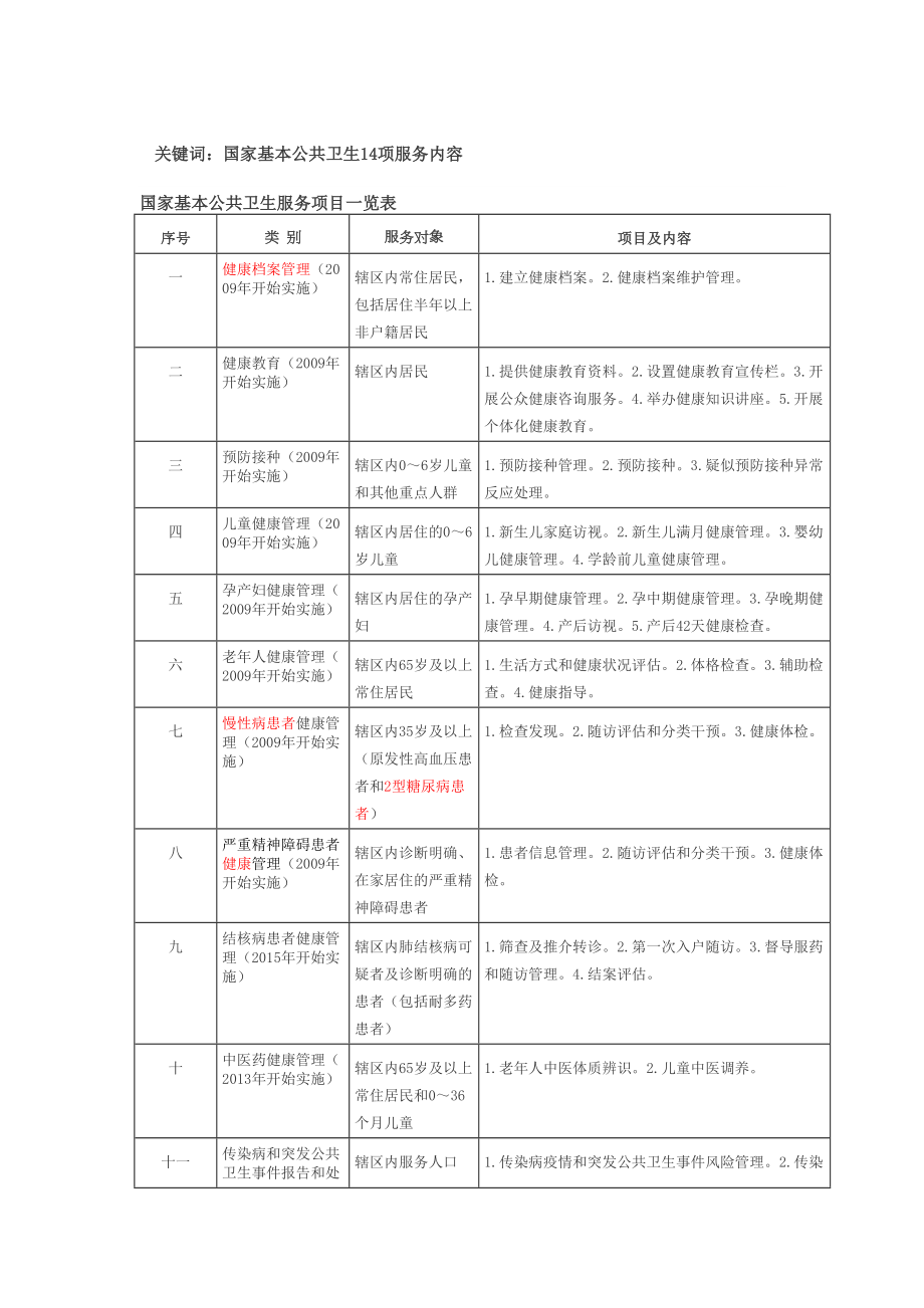 国家十四项基本公共卫生服务内容.doc