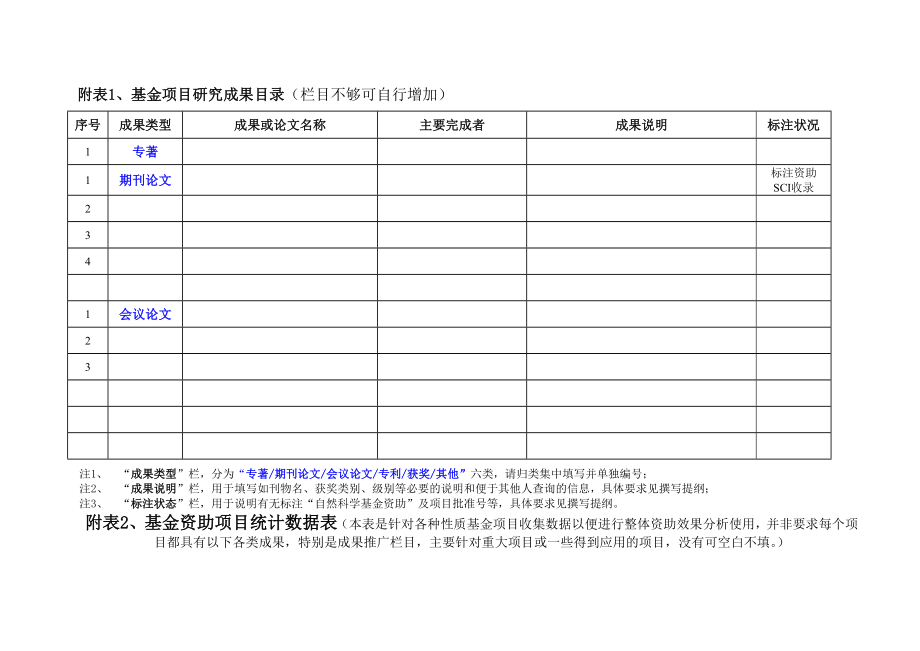 国家自然科学基金资助项目结题报告模板.doc