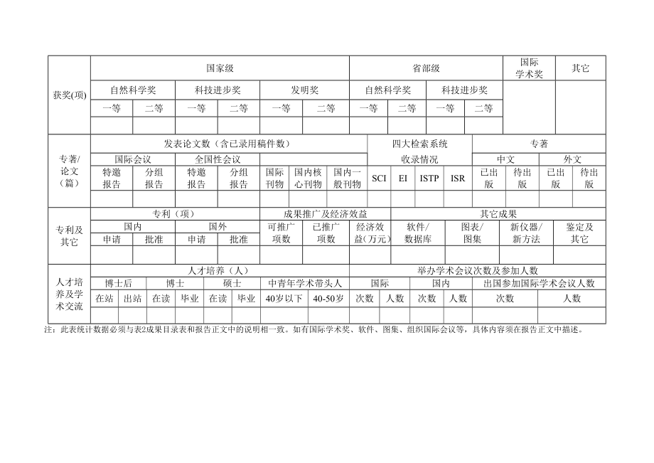 国家自然科学基金资助项目结题报告模板.doc