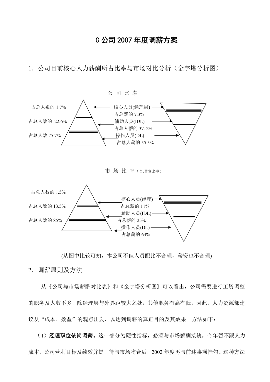 bb公司年度调薪方案.doc