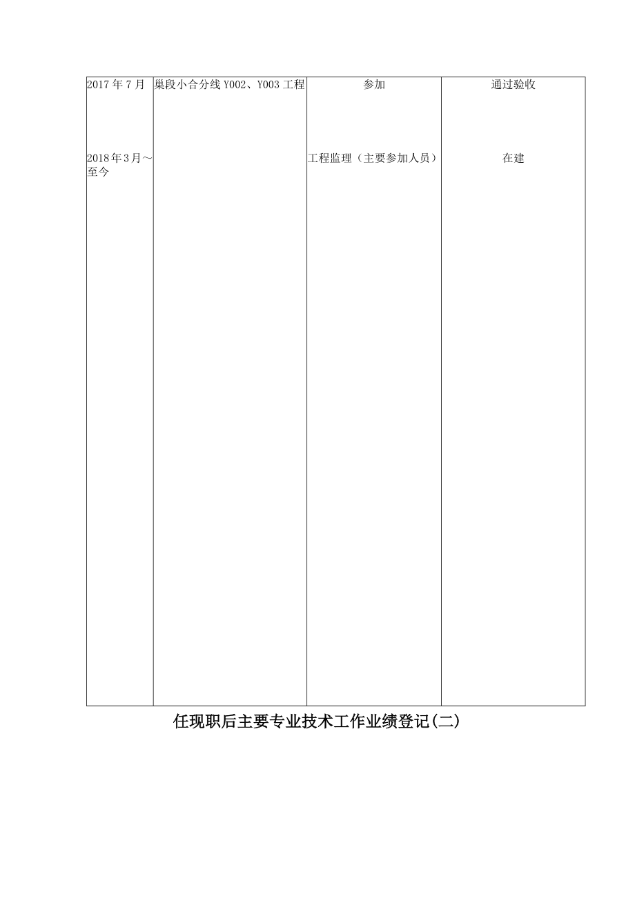 任现职前主要专业技术工作业绩登记.doc