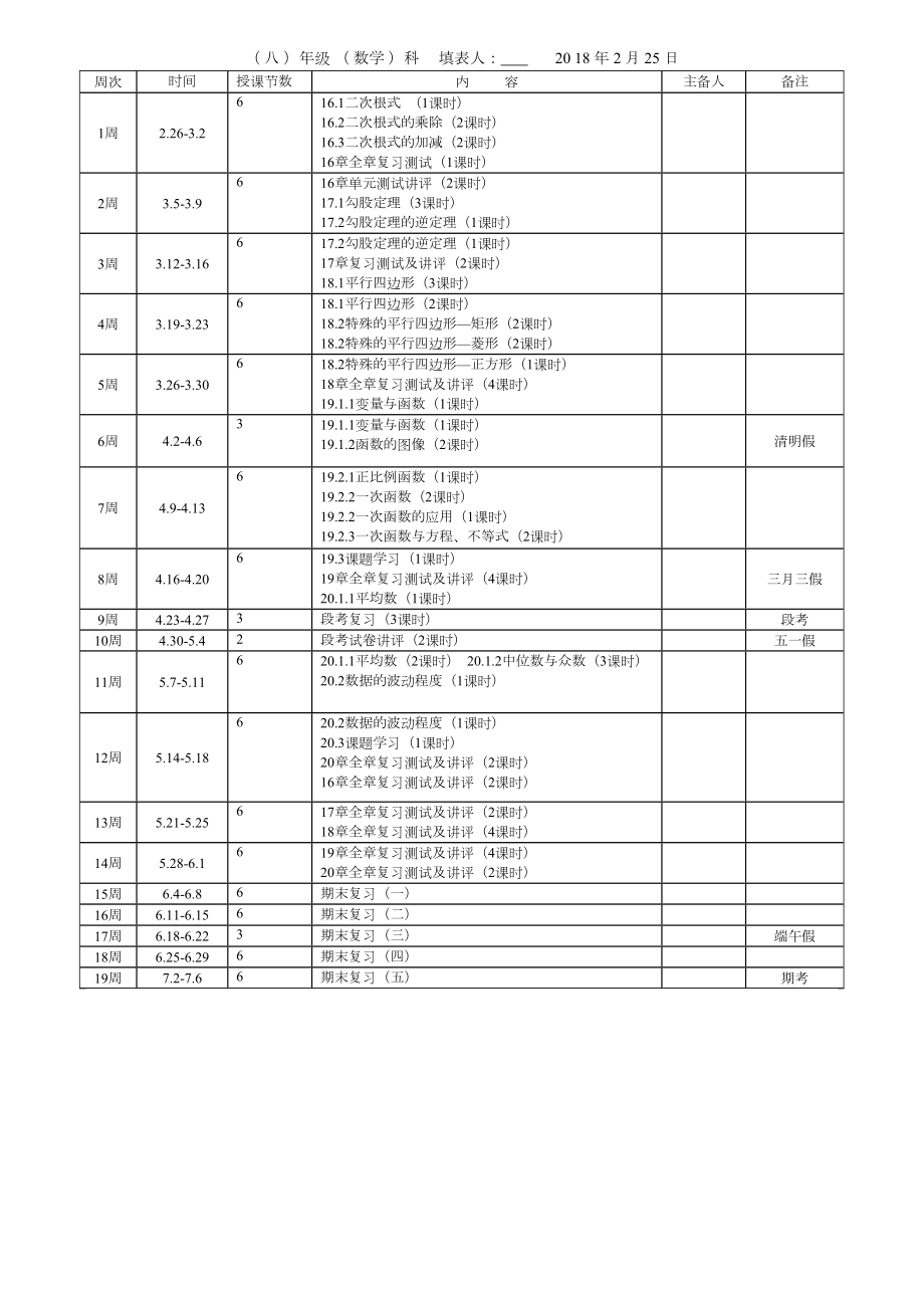 八年级下数学备课组工作计划.doc