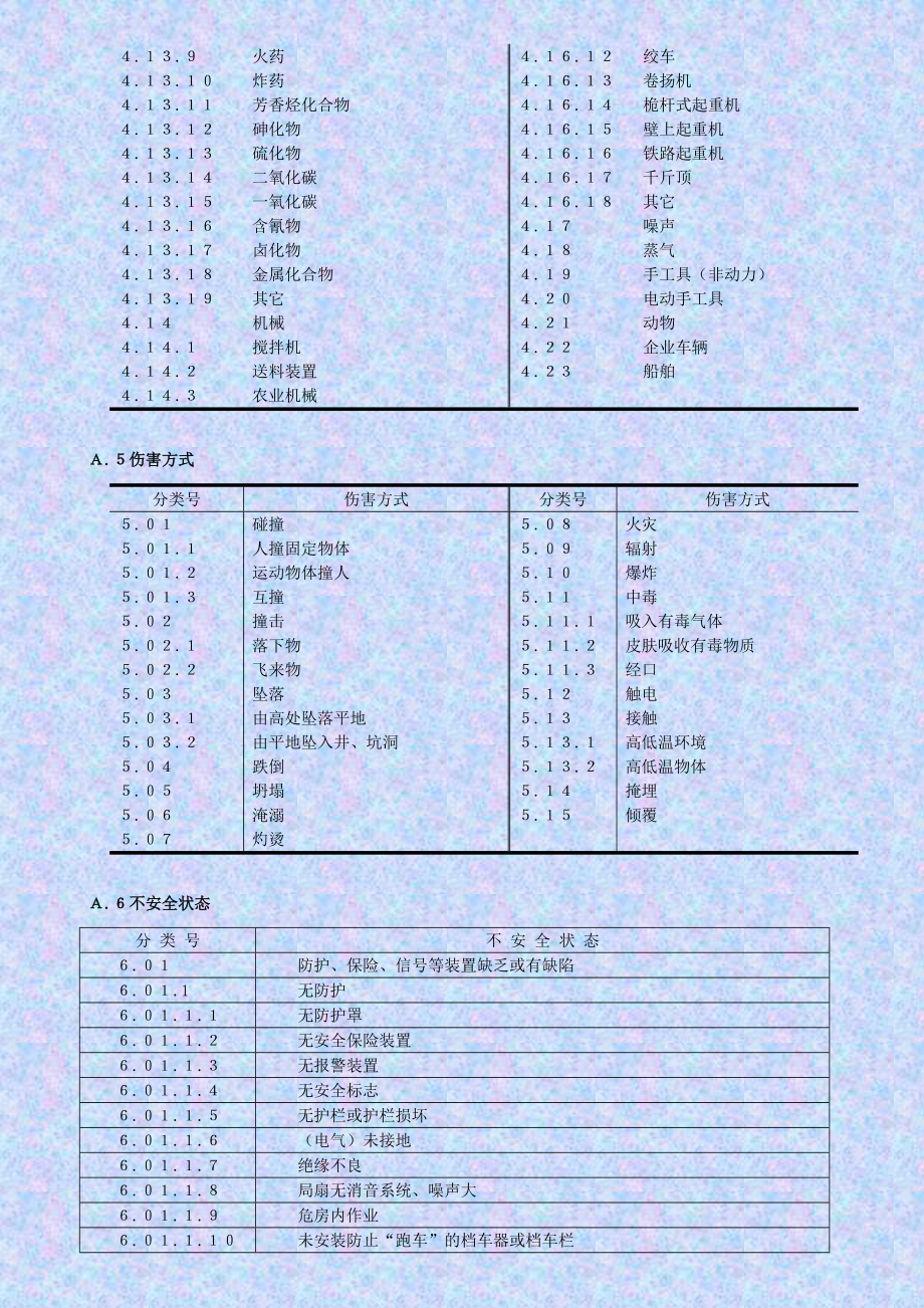 GB644186企业职工伤亡事故分类标准.doc