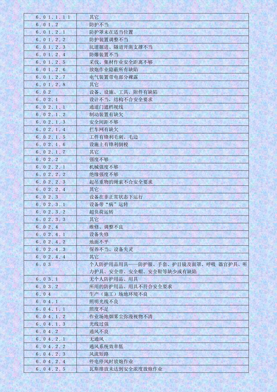 GB644186企业职工伤亡事故分类标准.doc