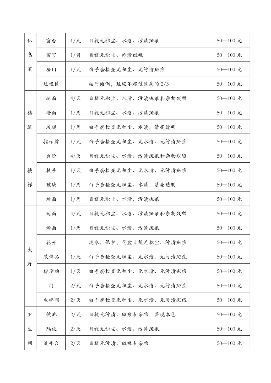 保洁外包管理规定.doc