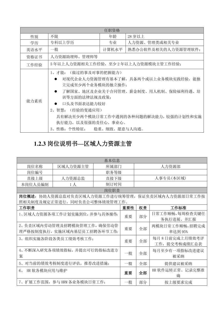 人力资源部工作手册2.doc