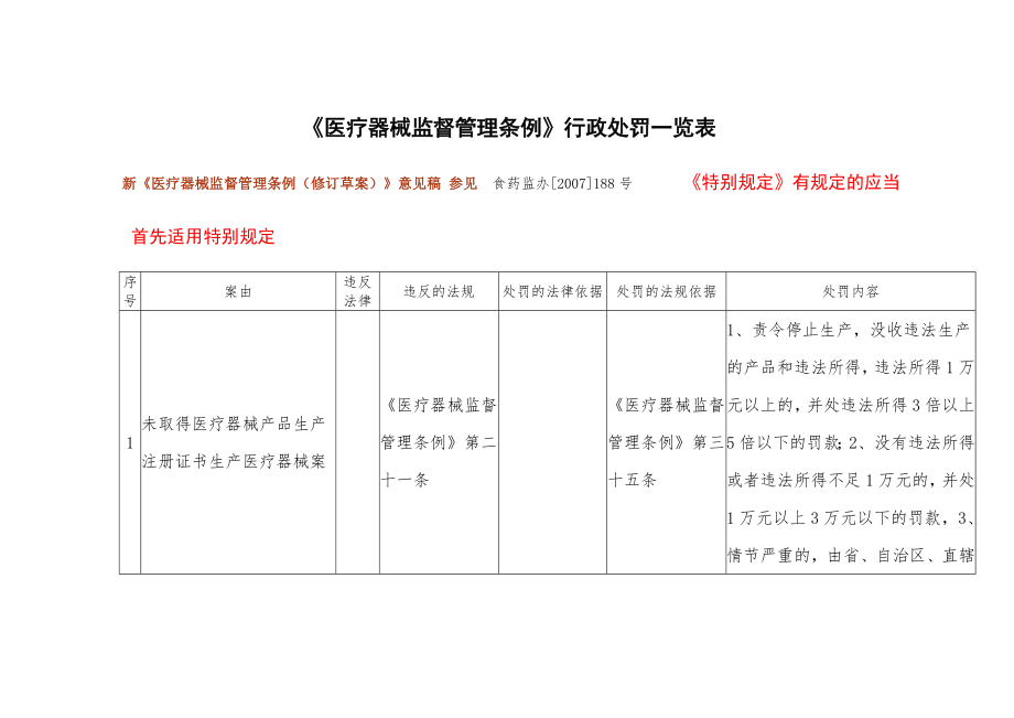 医疗器械管理条例1.doc