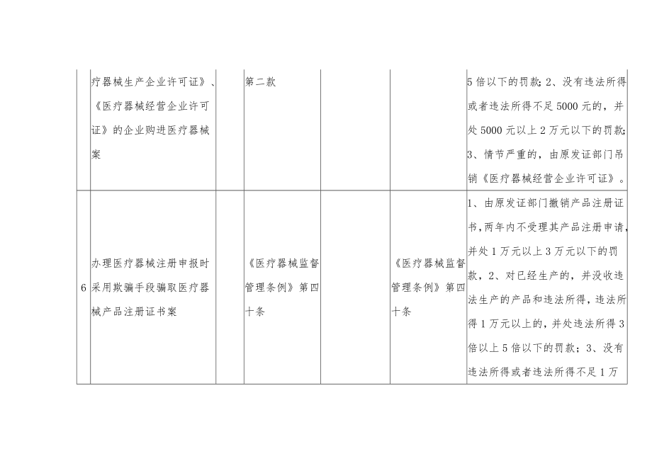 医疗器械管理条例1.doc