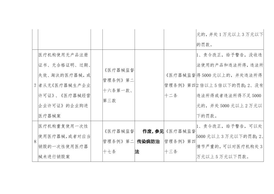 医疗器械管理条例1.doc