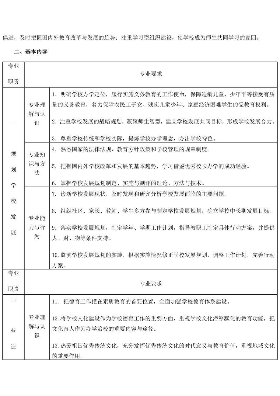 义务教育学校校长专业标准（试行）.doc