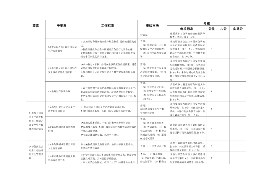 后勤部各部门负责人及岗位安全责任制清单.doc