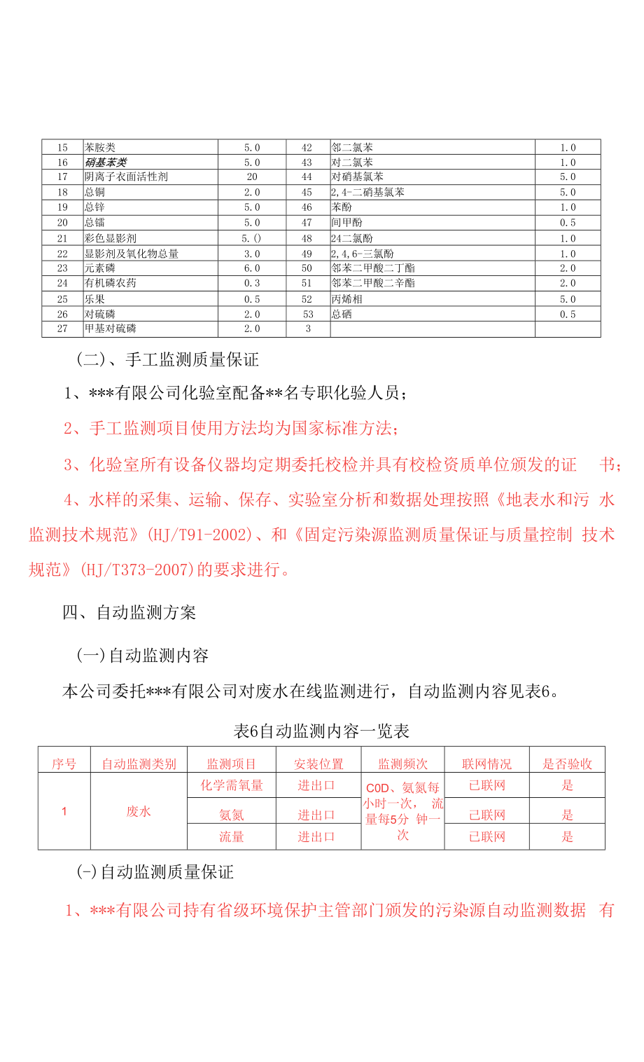 企业环保自行监测方案.doc