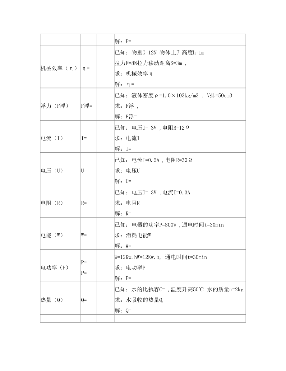 初中物理公式默写表(定稿).doc