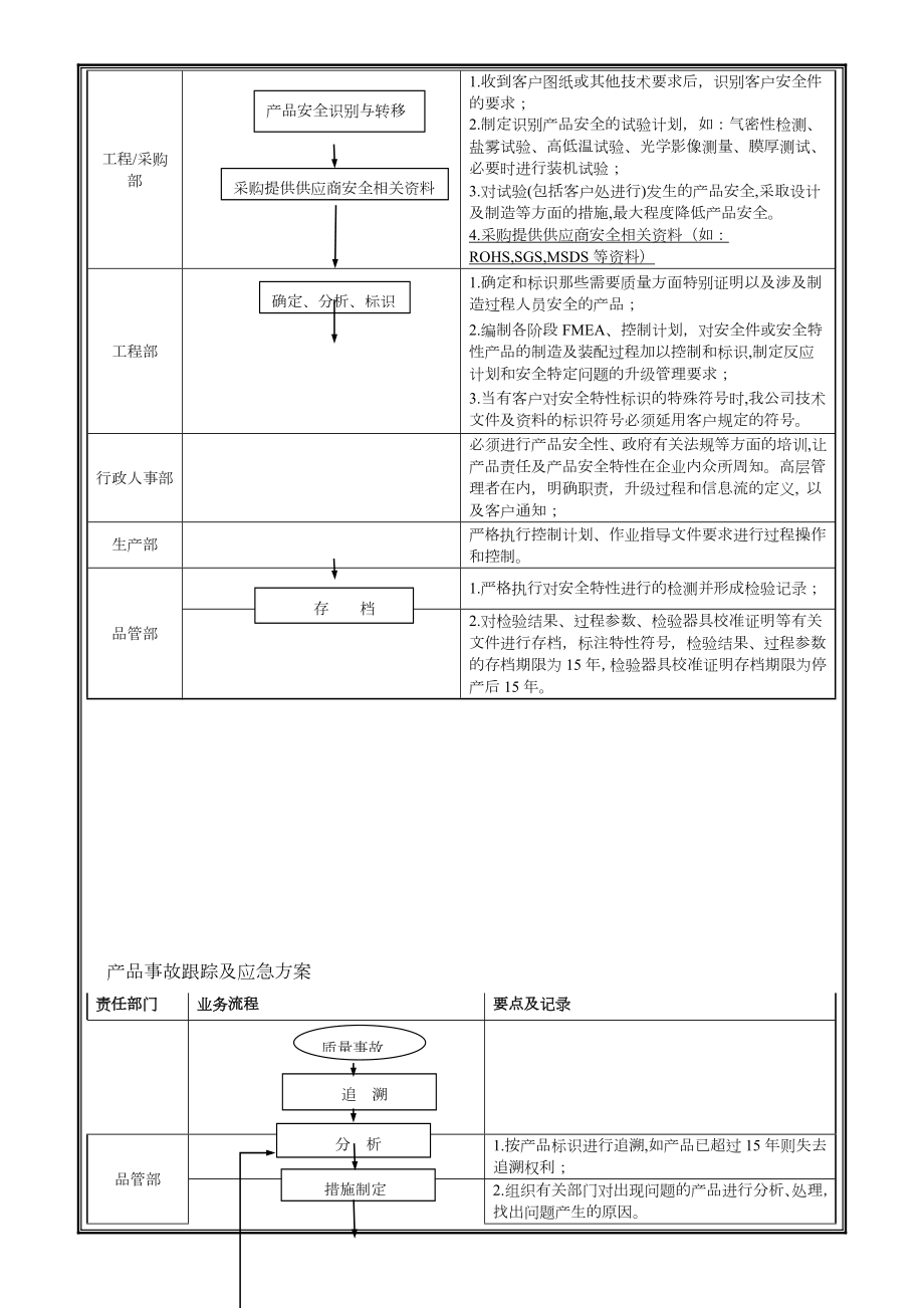 017产品安全管理程序.doc