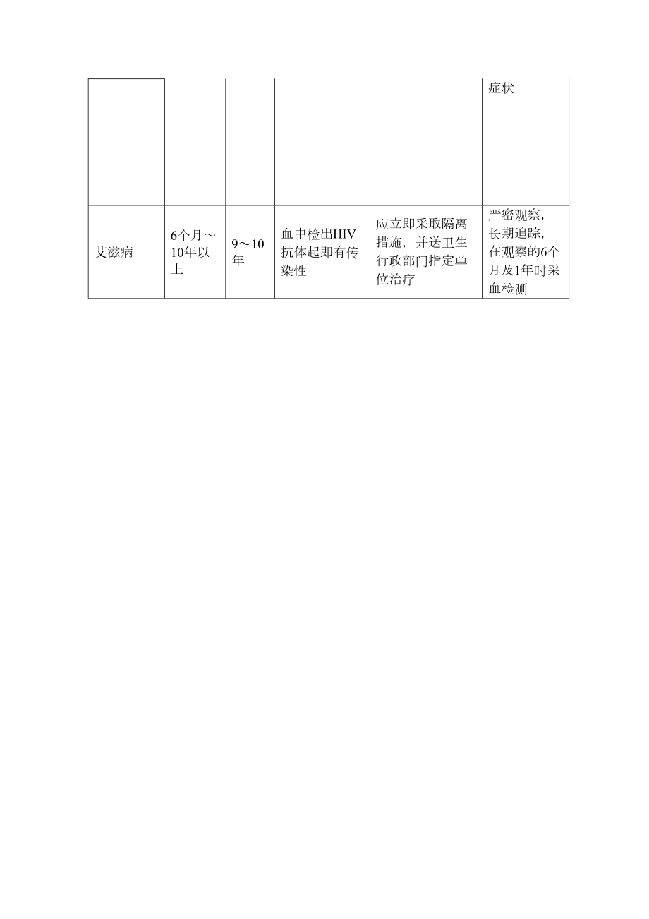 3密切接触者、疑似患者者隔离制度.doc