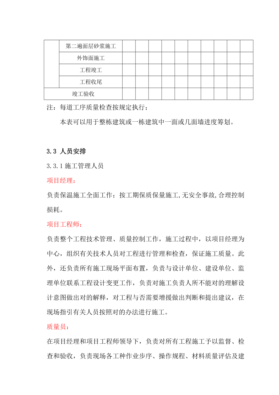 北京工程外墙外保温施工方案样本.doc