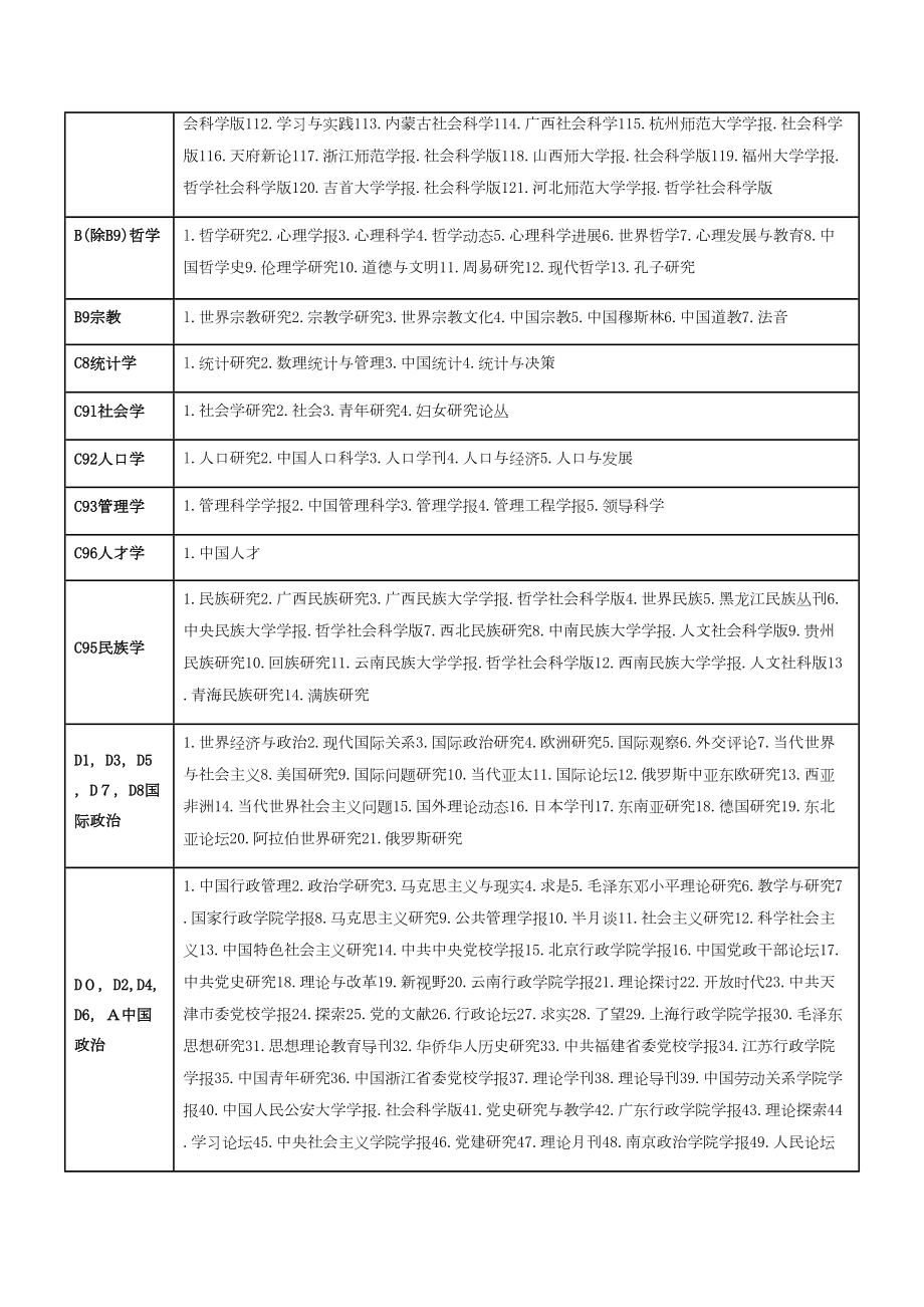 北大核心期刊目录2.doc