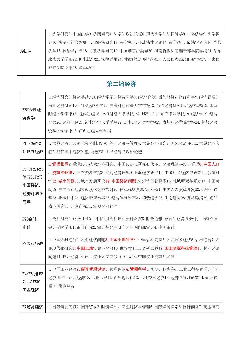 北大核心期刊目录2.doc