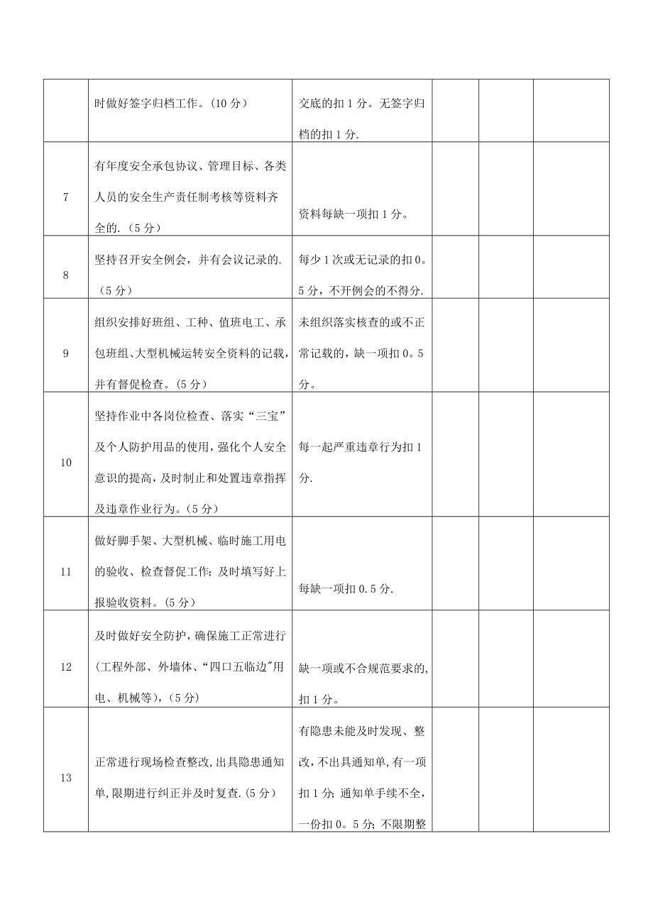 34安全员周度考核细则.doc