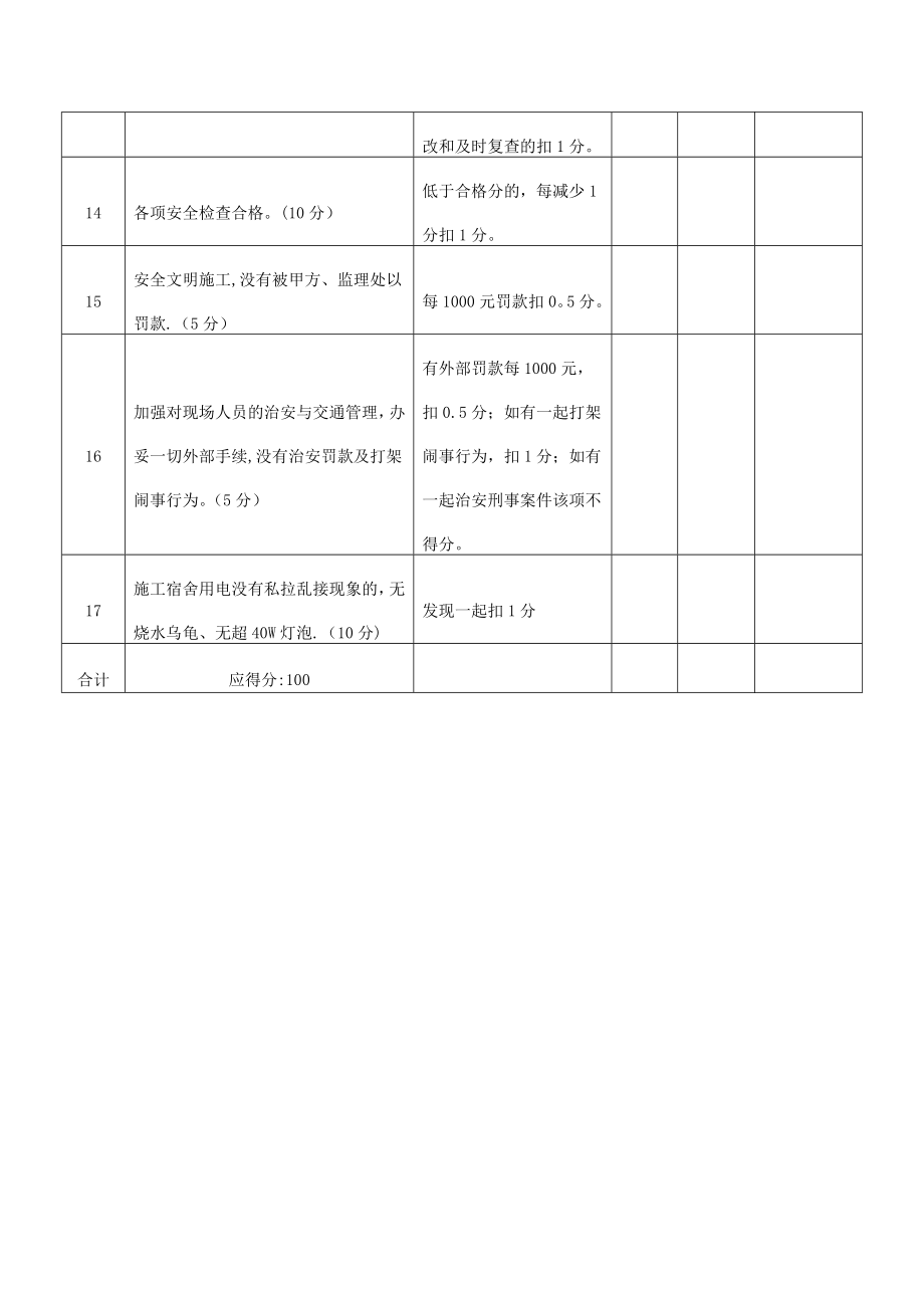 34安全员周度考核细则.doc