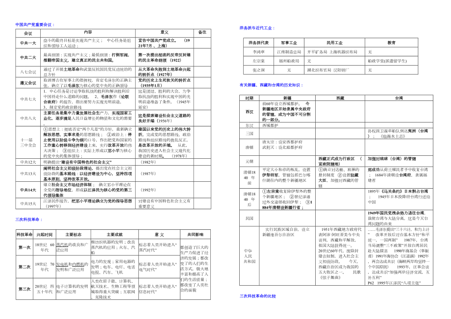 中考历史时间表、历史思维导图.doc