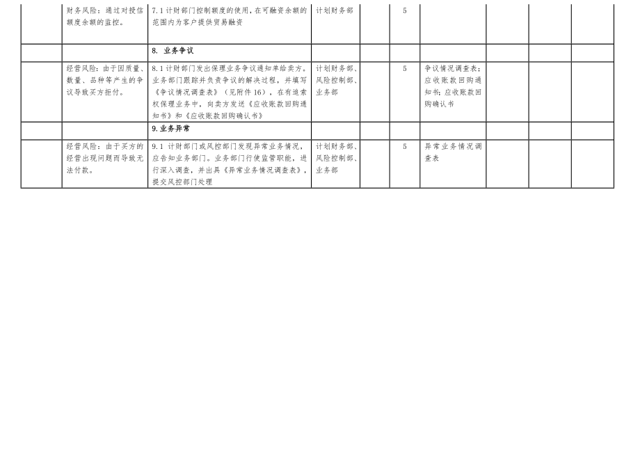 保理业务流程梳理(成熟版).doc