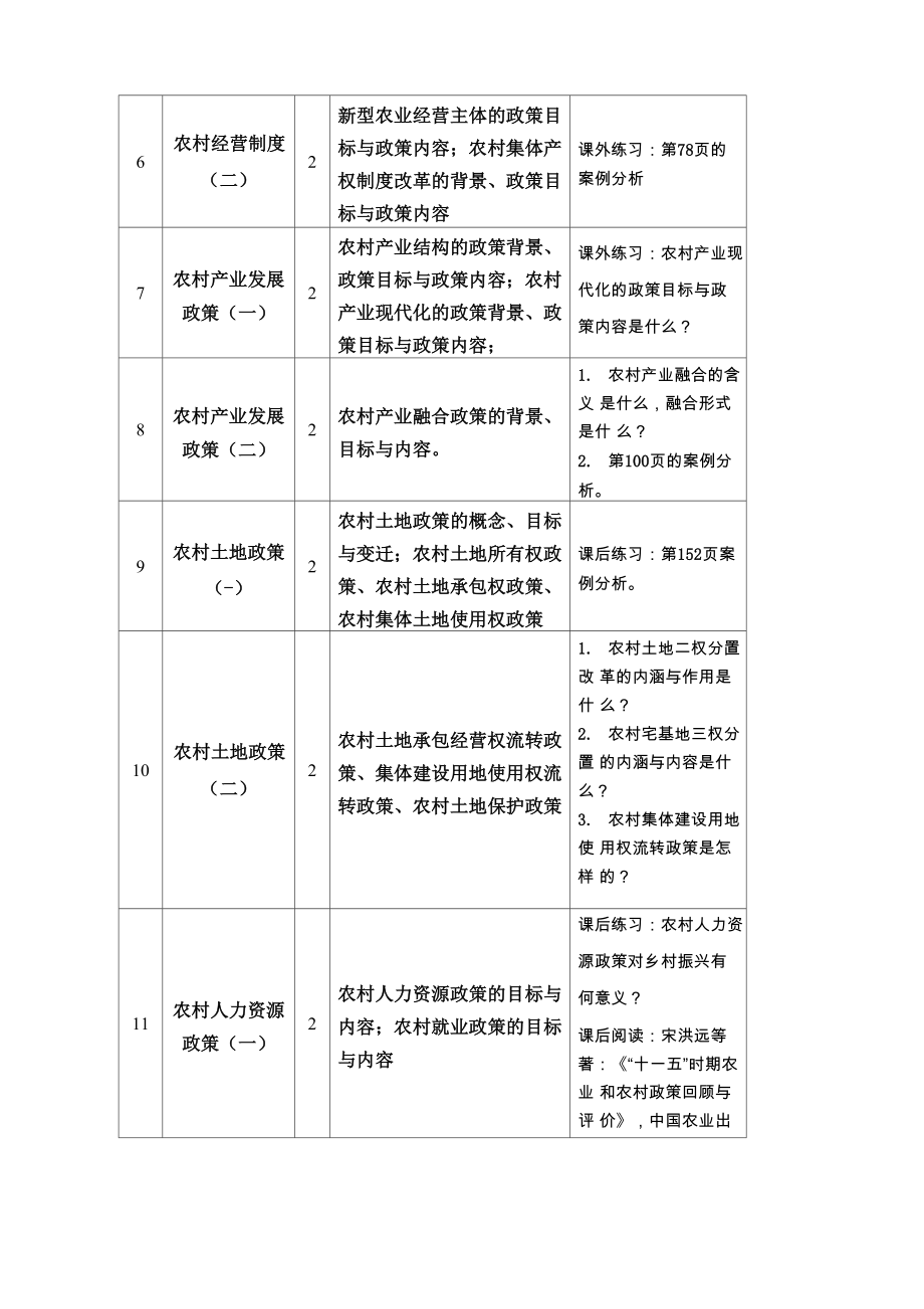 《农业农村政策学》.doc