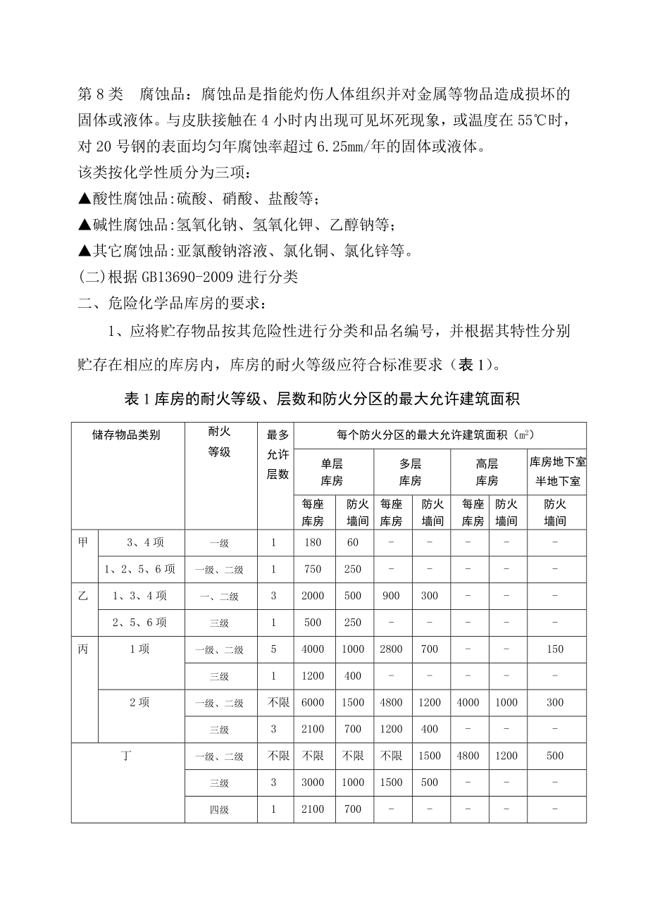 危险化学品库房的要求.doc