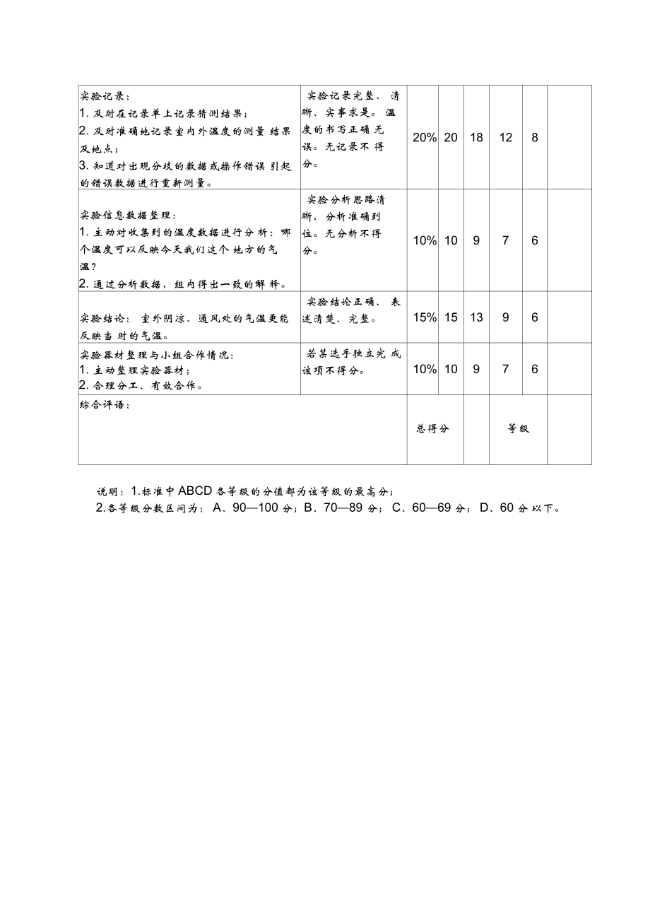 1室内外温度的测量与比较.doc