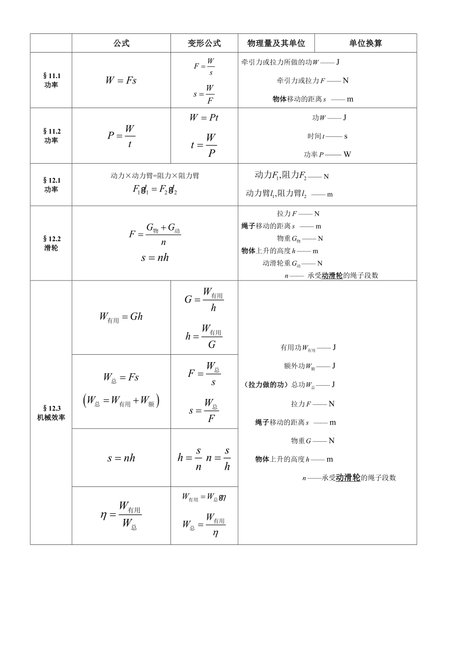 人教版初二下学期物理力学计算公式.doc