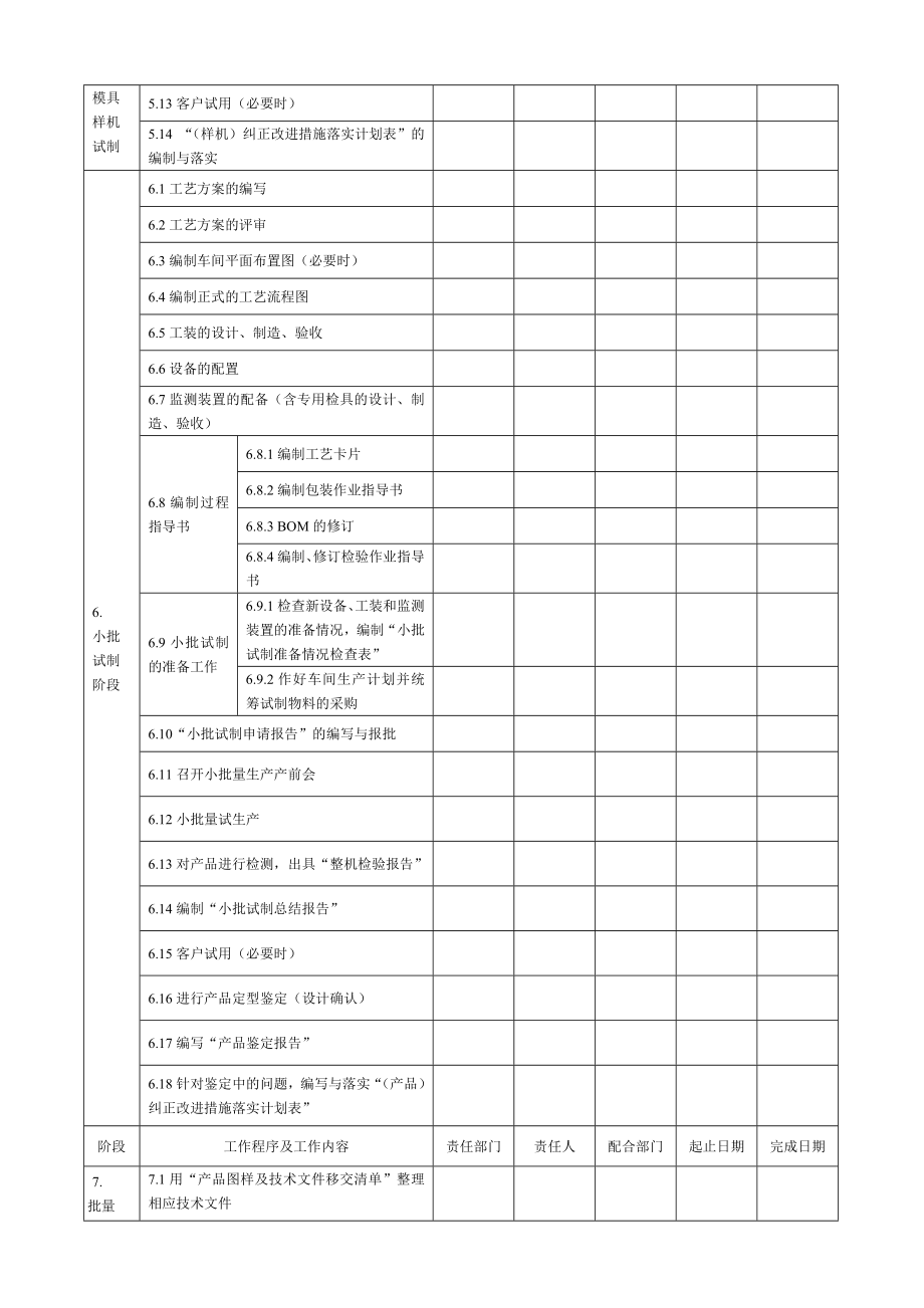 产品设计和开发计划书.doc