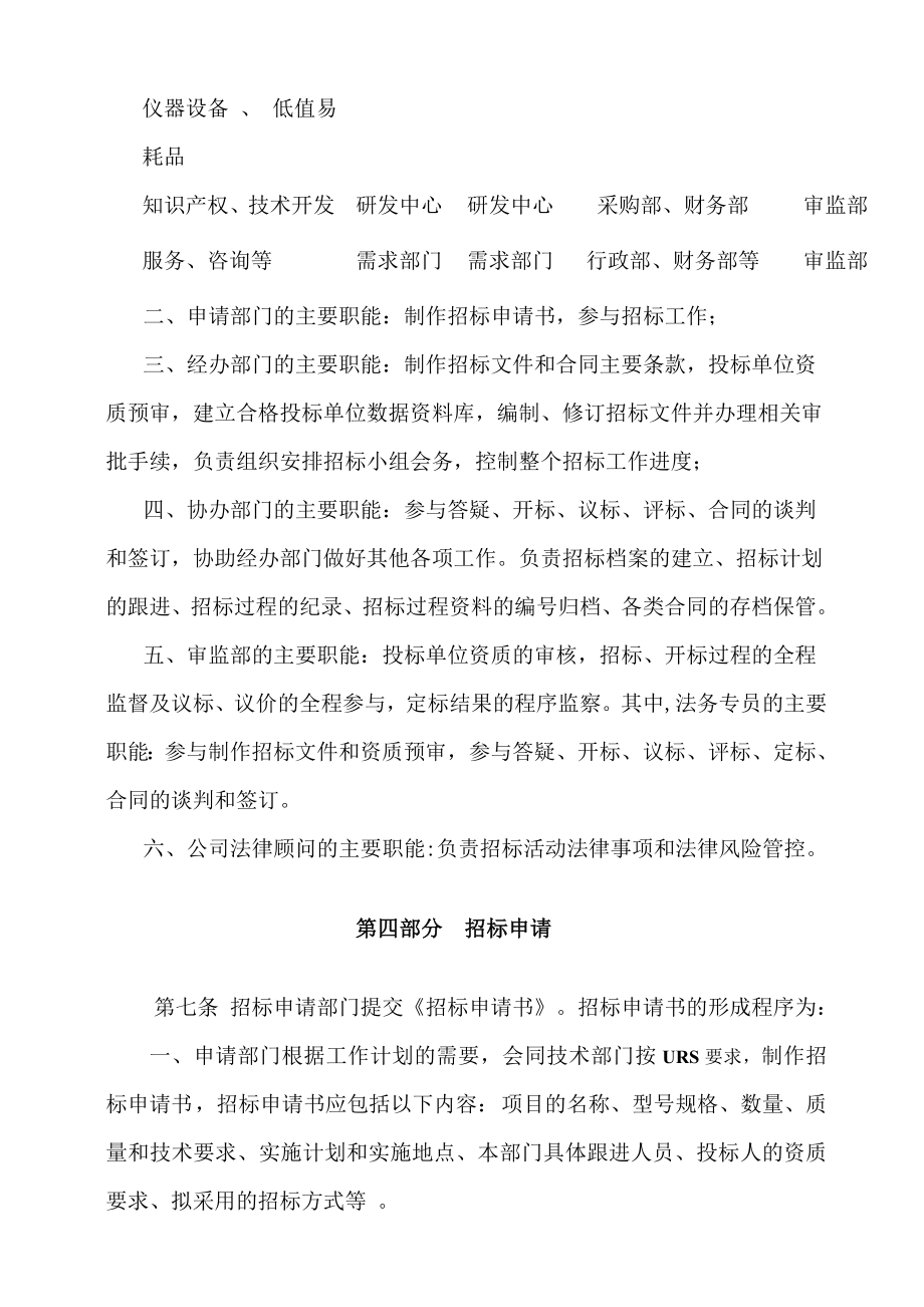 公司招标管理制度(非常实用).doc