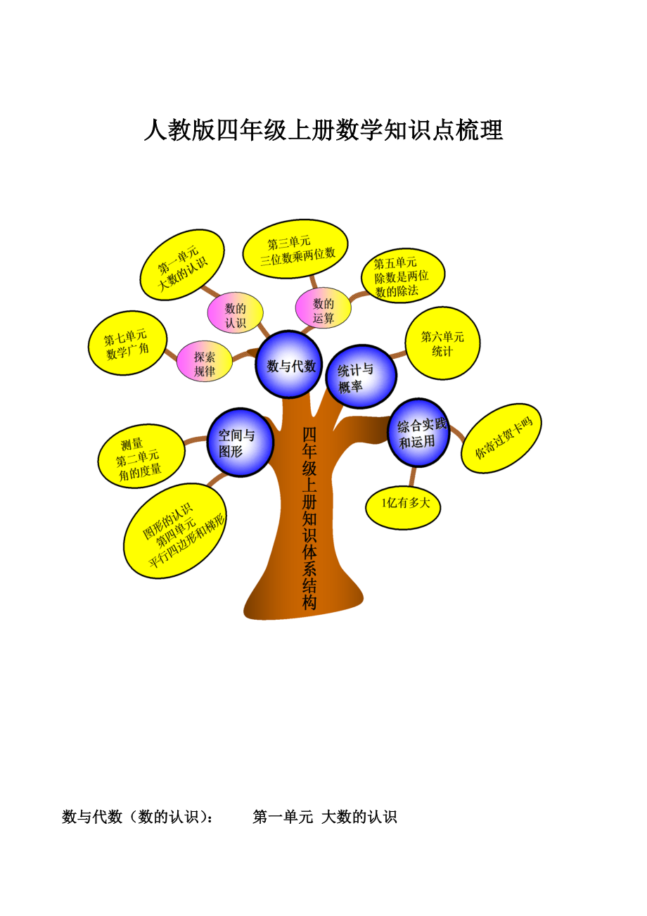 人教版四年级数学(上册)知识点整理总结.doc