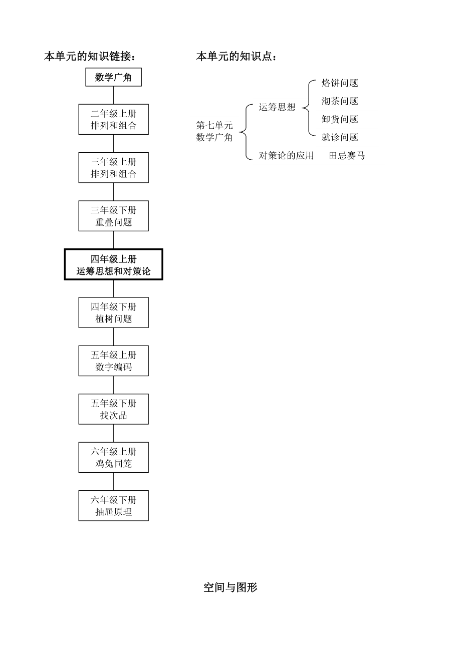 人教版四年级数学(上册)知识点整理总结.doc