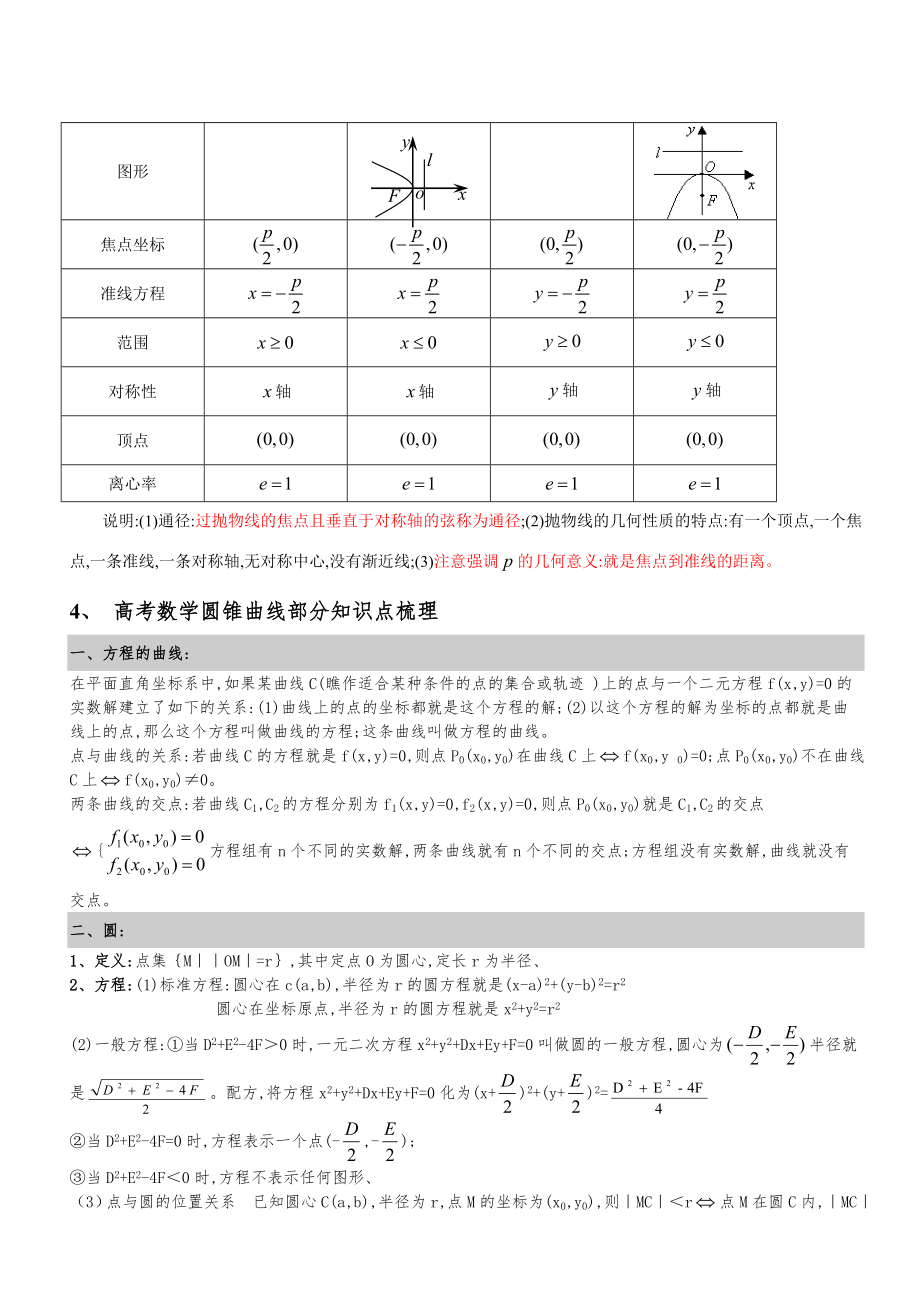 圆锥曲线知识点总结.doc