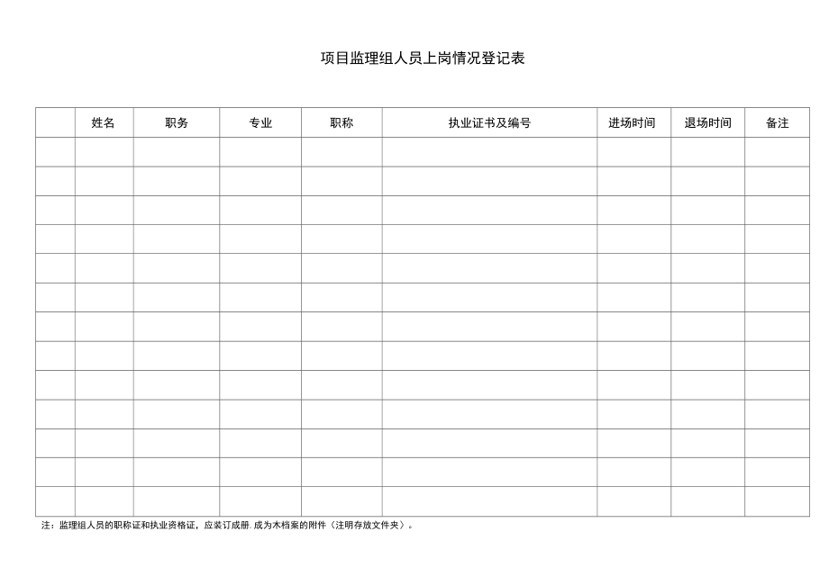 危大工程监理检查表.doc