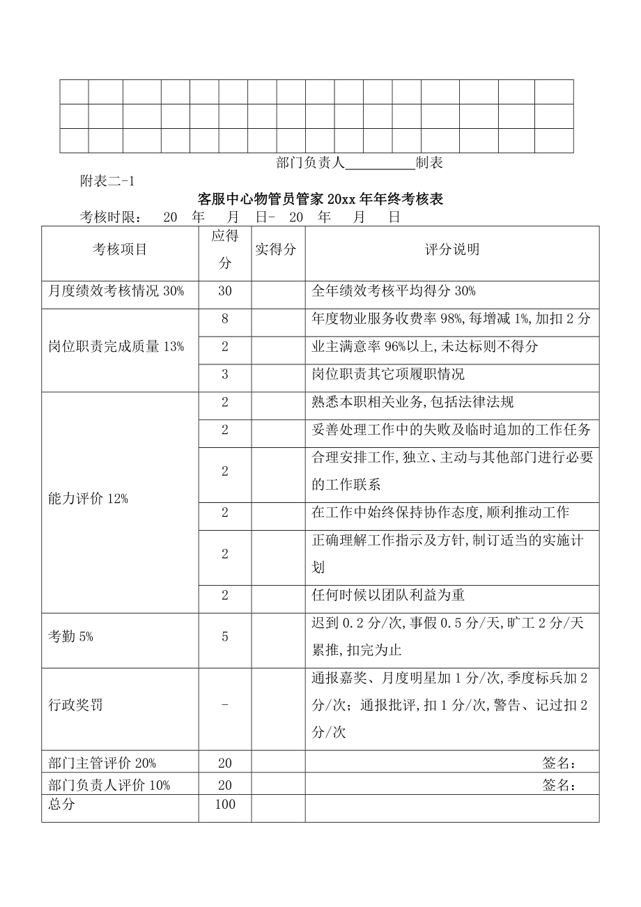 企业公司年终考核实施方案附年终考核表.doc