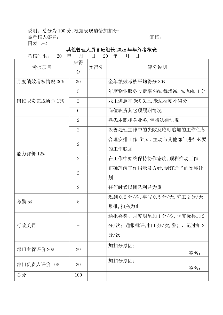 企业公司年终考核实施方案附年终考核表.doc